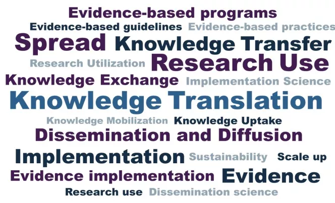 Word cloud with different names of knowledge exchange